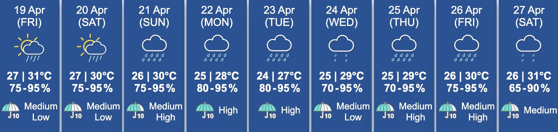 hong kong weather forecast from april 19-27 2024